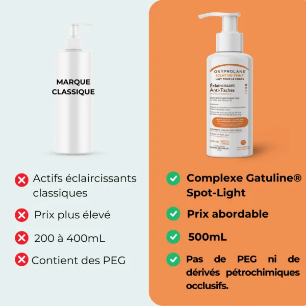 Oxyprolane-ECLAT-DU-TEINT-savon curcuma feelnbeauty.com -600x600 6